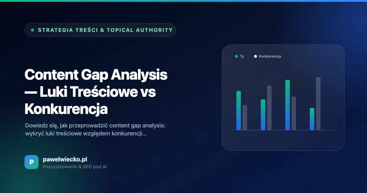 Content Gap Analysis — Luki Treściowe vs Konkurencja
