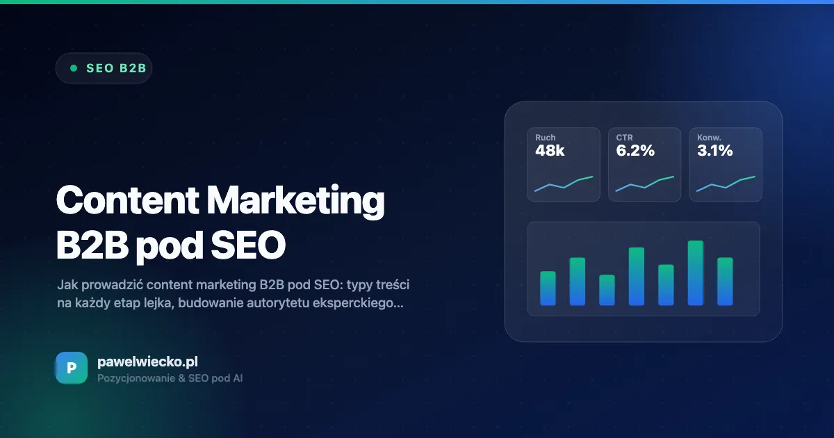 Content Marketing B2B pod SEO