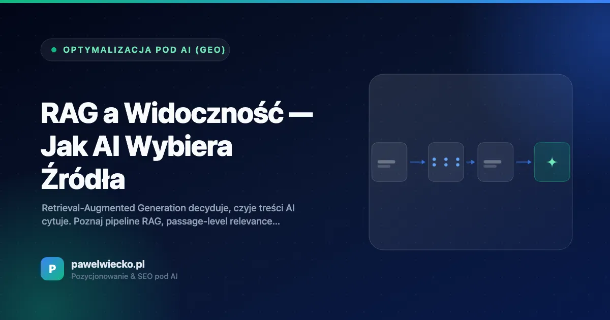 RAG a Widoczność — Jak AI Wybiera Źródła